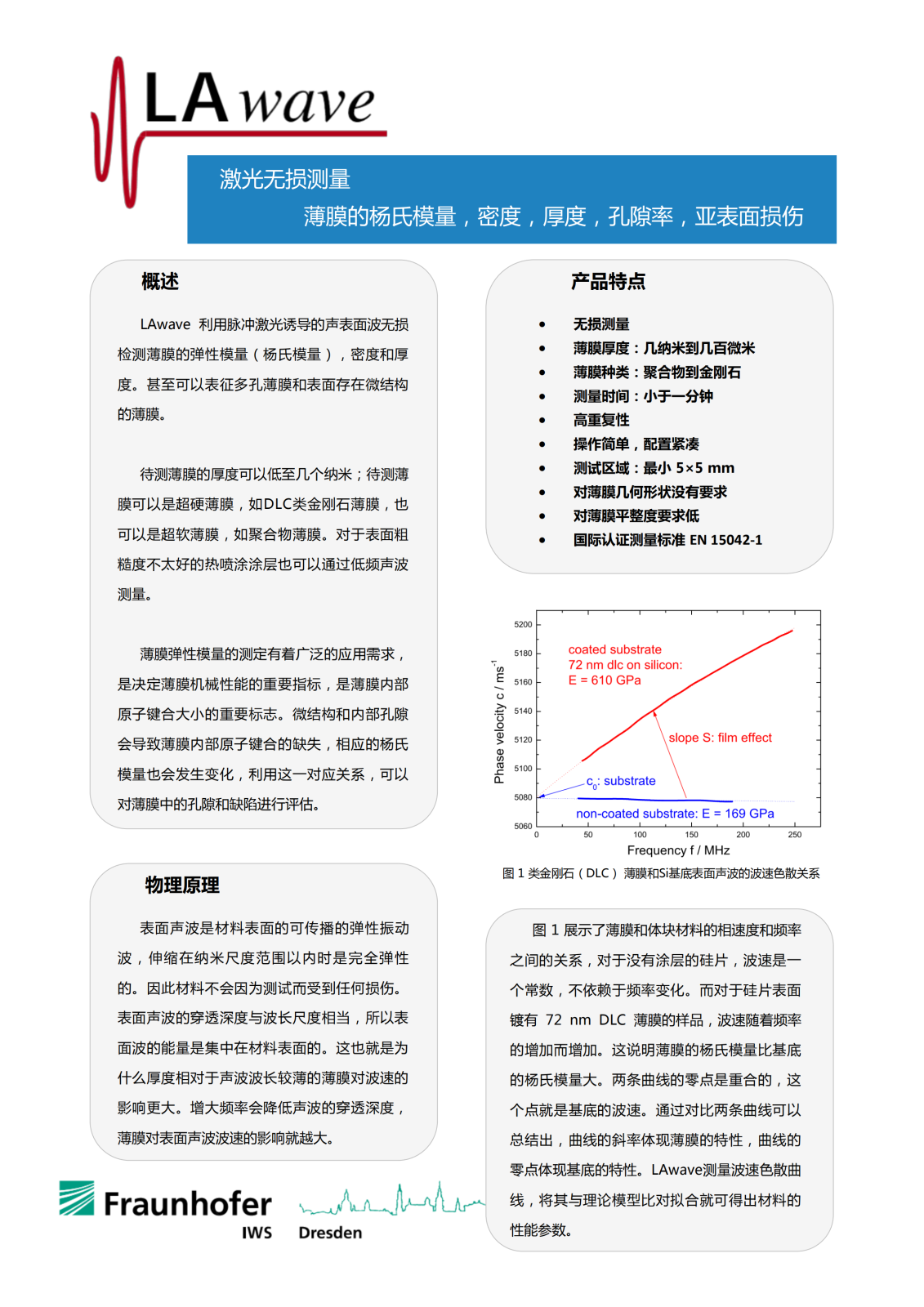LAwave中文介紹_00.png
